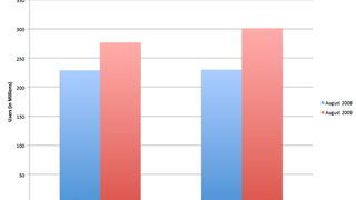 Email is Dead? Oh Really?